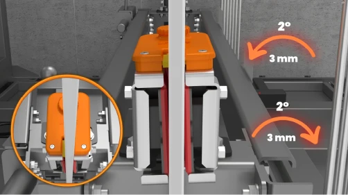 ±2° 3 mm sağa ve sola hareket kabiliyeti ile ray hatalarını telafi eden sistem