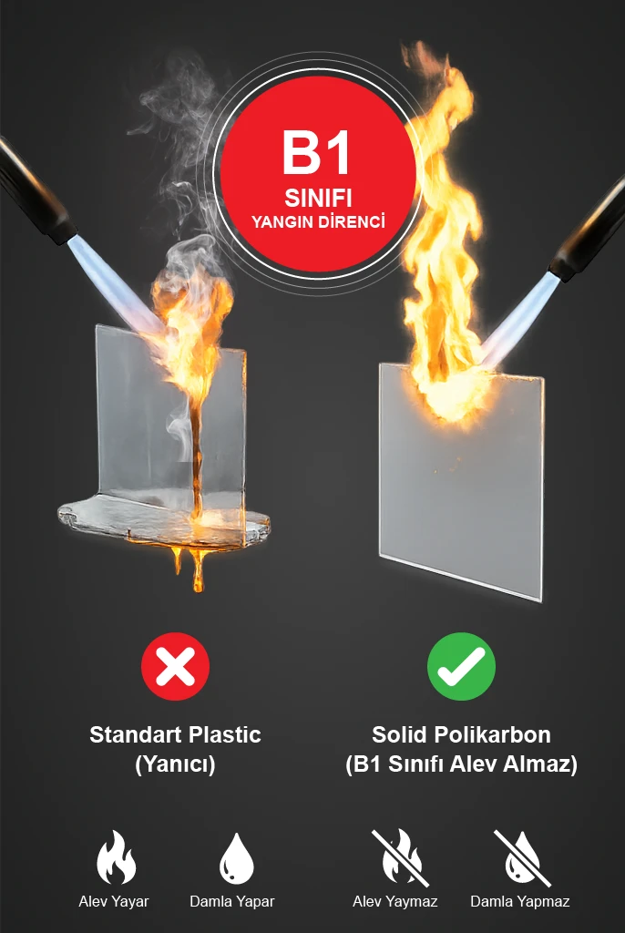 Standart Plastik ve Solid Polikarbon Yanmazlık Testi Karşılaştırması